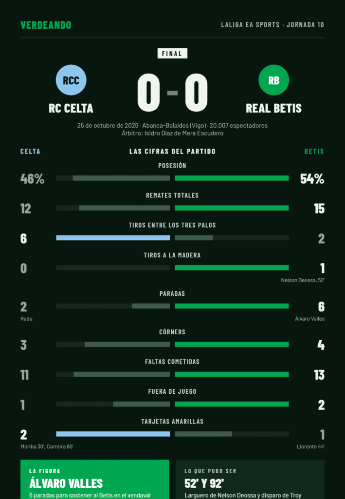 celta betis